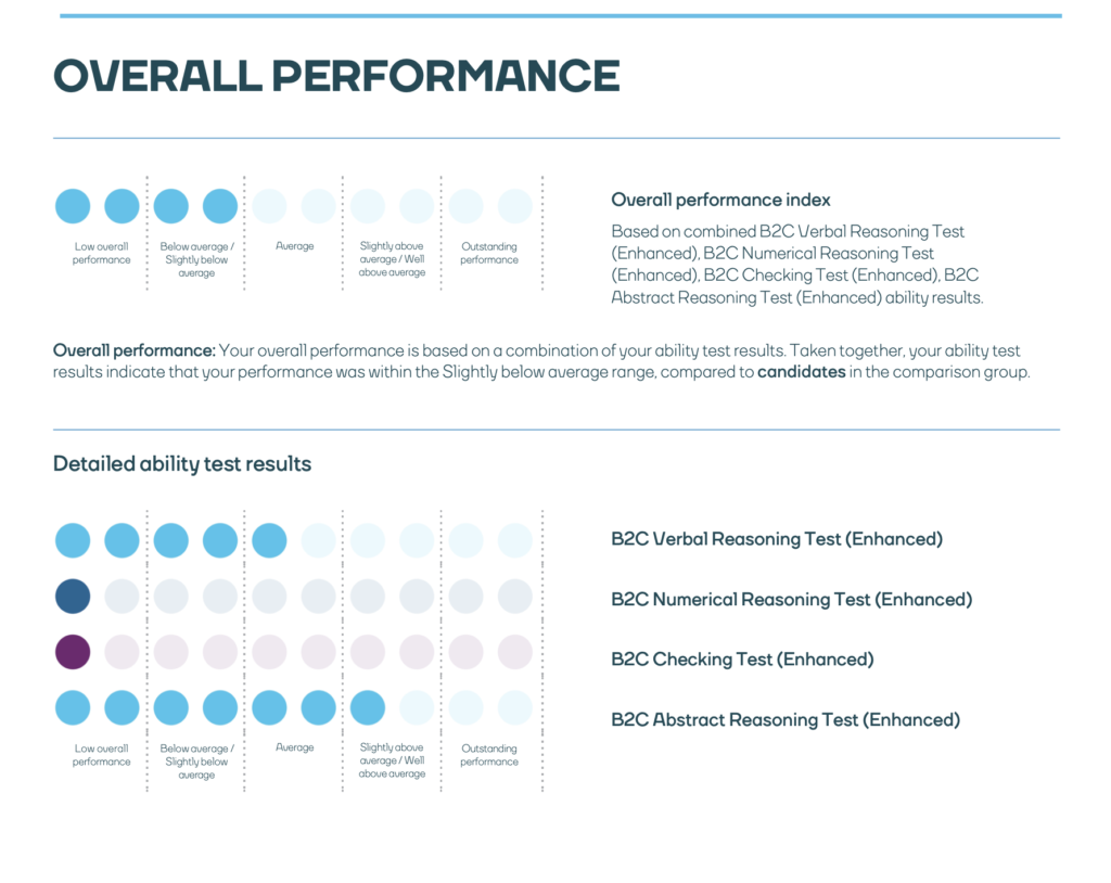 Ability test report