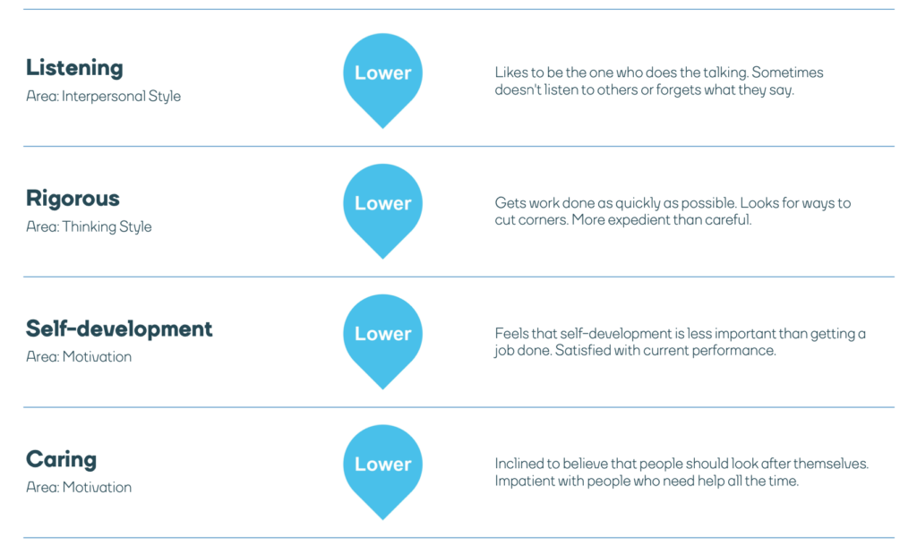 Insights report - strongest preferences