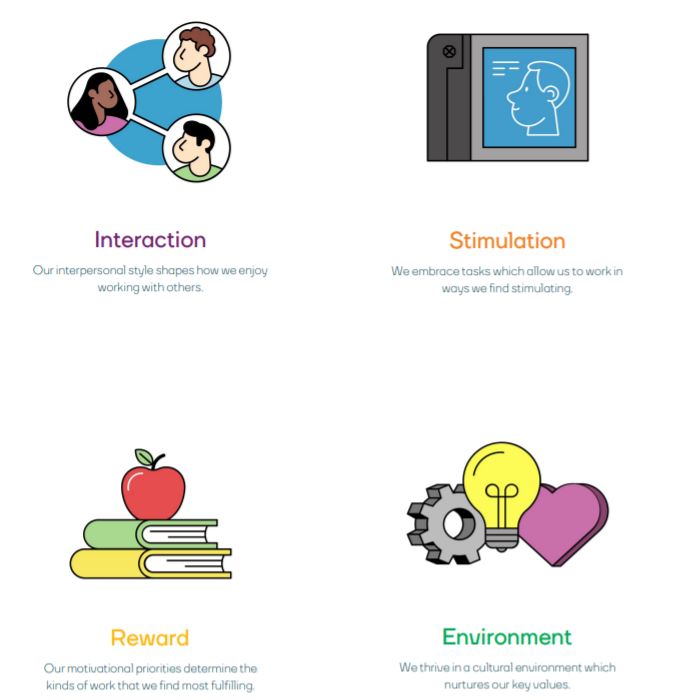 Onboarding process