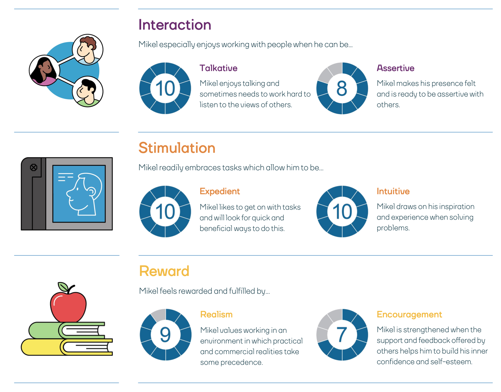 Onboarding report - getting the best from candidates