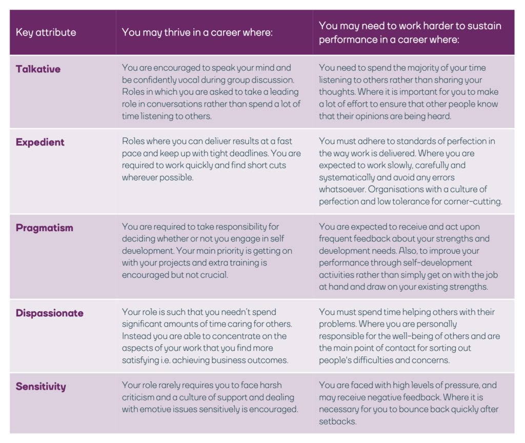 Personal feedback report - your career