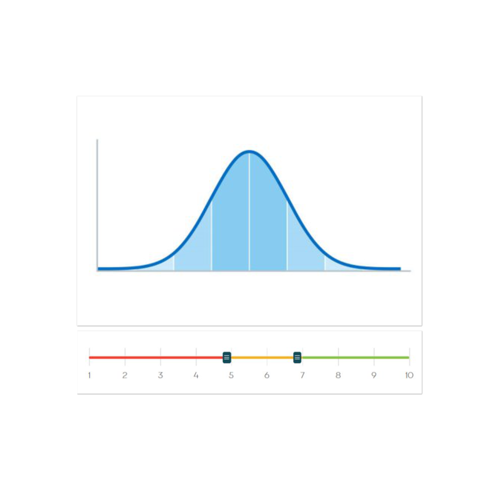 STEN Scores - Cognitive ability tests - What is a STEN score