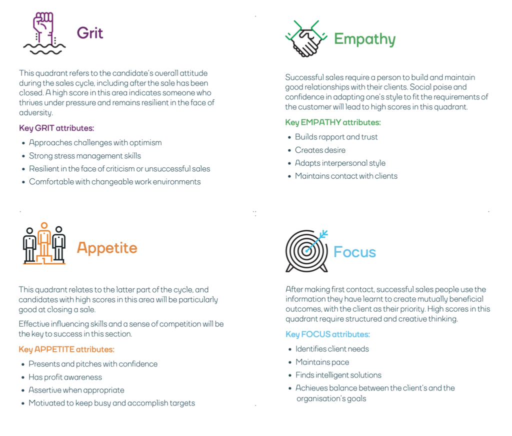 Sales report - sales model