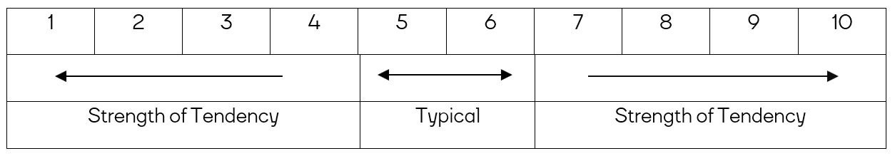 Sten diagram