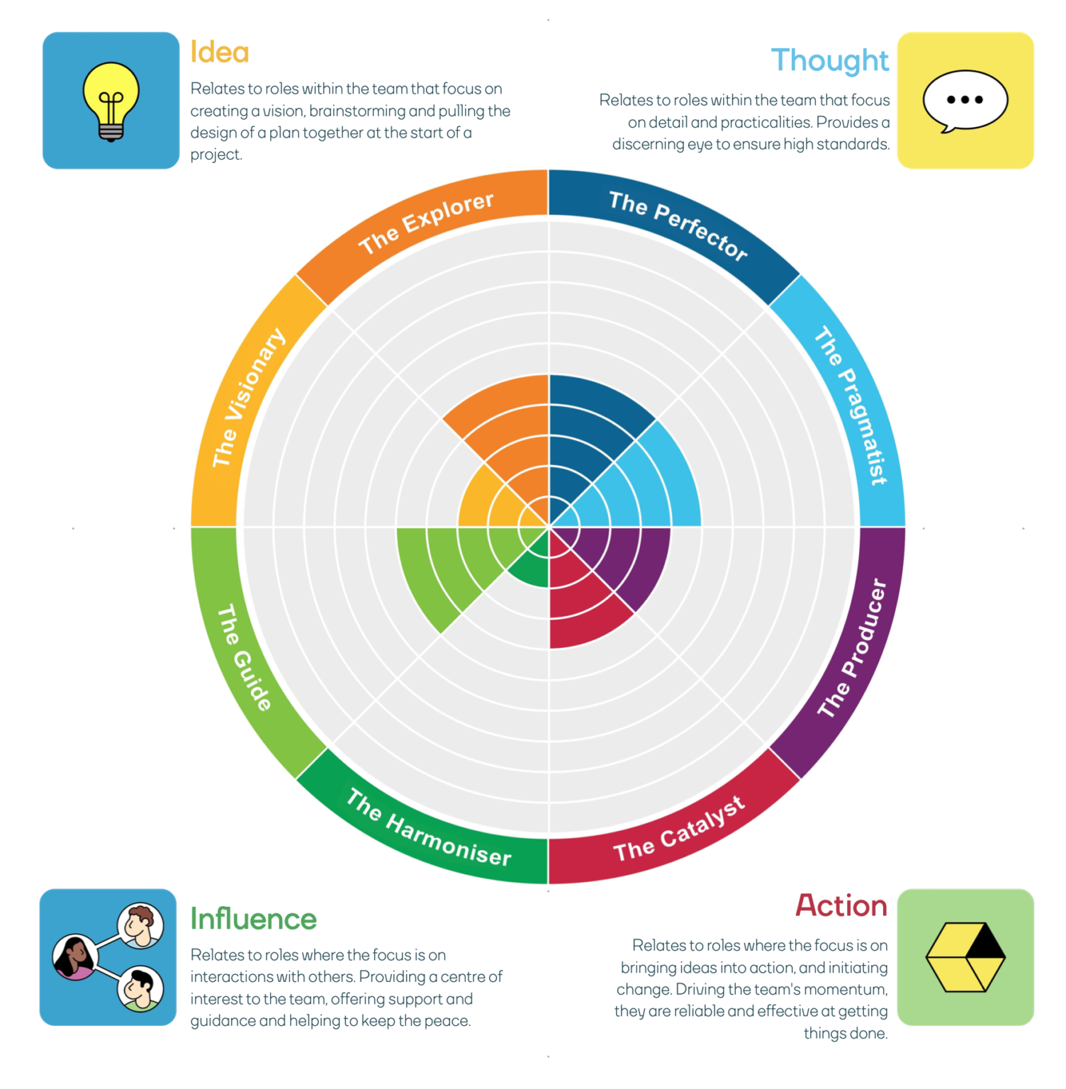 Team strengths report - strengths